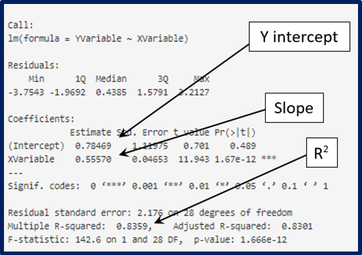 interpreting the output